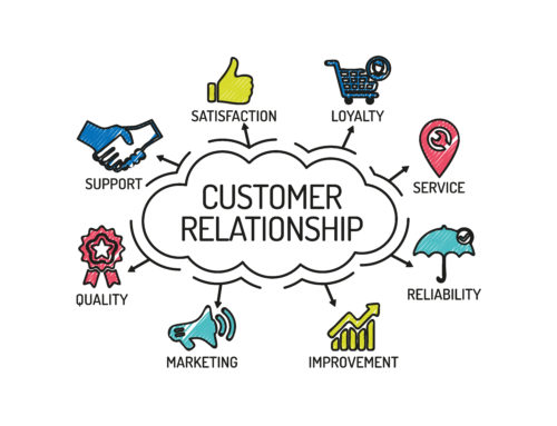 بازاریابی و مدیریت ارتباط با مشتری